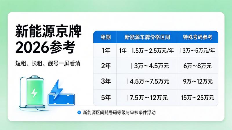 京牌闲置指标交易流程图解