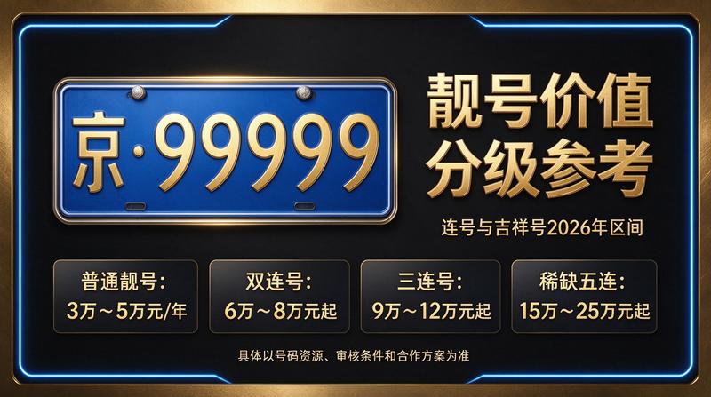 2026年最新北京车牌指标交易场景
